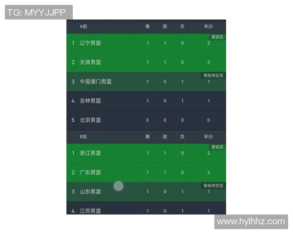 武汉篮球队在亚运会积分榜上以60分稳居第一名引发关注